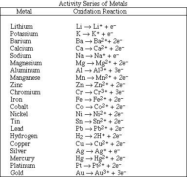 Choose The Orbital Diagram That Represents The Ground State Of N