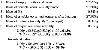 atomic weight of magnesium lab report