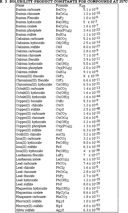 Ksp Value Chart