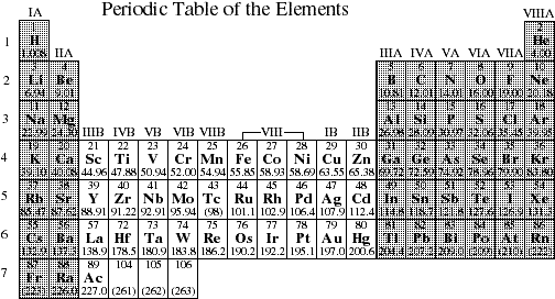 Amount Of Valence Electrons In Each Shell