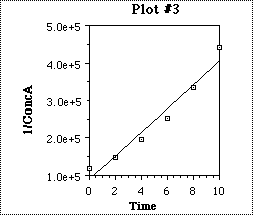 an experiment analyzing the reaction of crystal violet with sodium hydroxide Phenolphthalein-naoh kinetics is there a relationship between the concentration of sodium hydroxide and the for the reaction of crystal violet with the naoh. an experiment analyzing the reaction of crystal violet with sodium hydroxide Phenolphthalein-naoh kinetics is there a relationship between the concentration of sodium hydroxide and the for the reaction of crystal violet with the naoh.