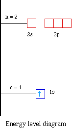 Arrangements Of Electrons In The Orbitals Of An Atom Is Called Its Electron Configuration