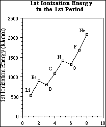 Exam 3 90 KEY