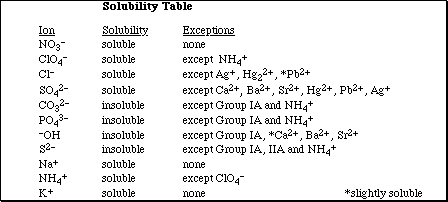 IMAGE KYIMGS/SOLUBILT.gif