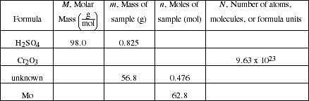 IMAGE SCFIMG/CSH3C14.gif