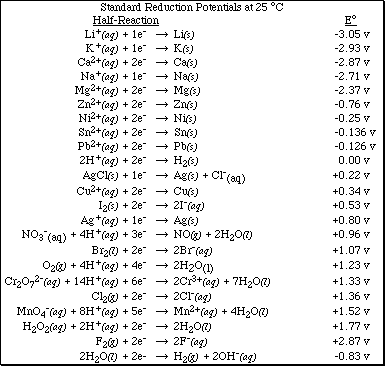 Lecture Guide Chapter 18