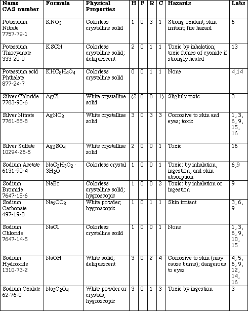 IMAGE imgs/AISAFE05.gif