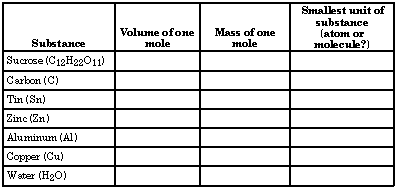 Data Analysis and Concept Development