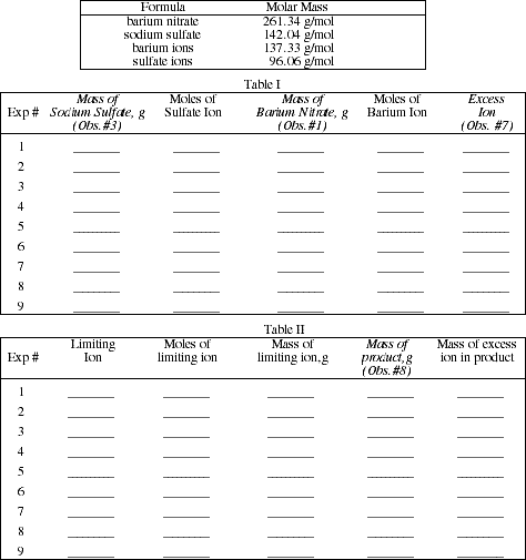 Exp #3a Gravimetric