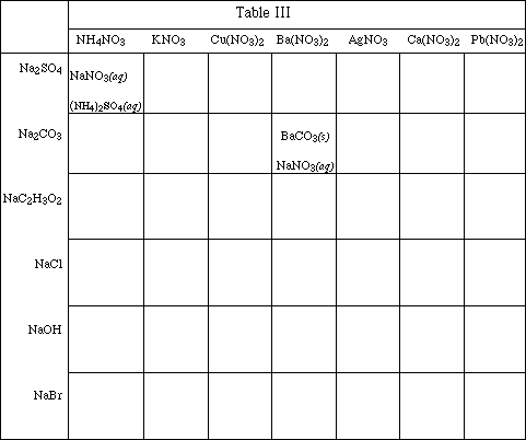 Exp #9 Solubilities1